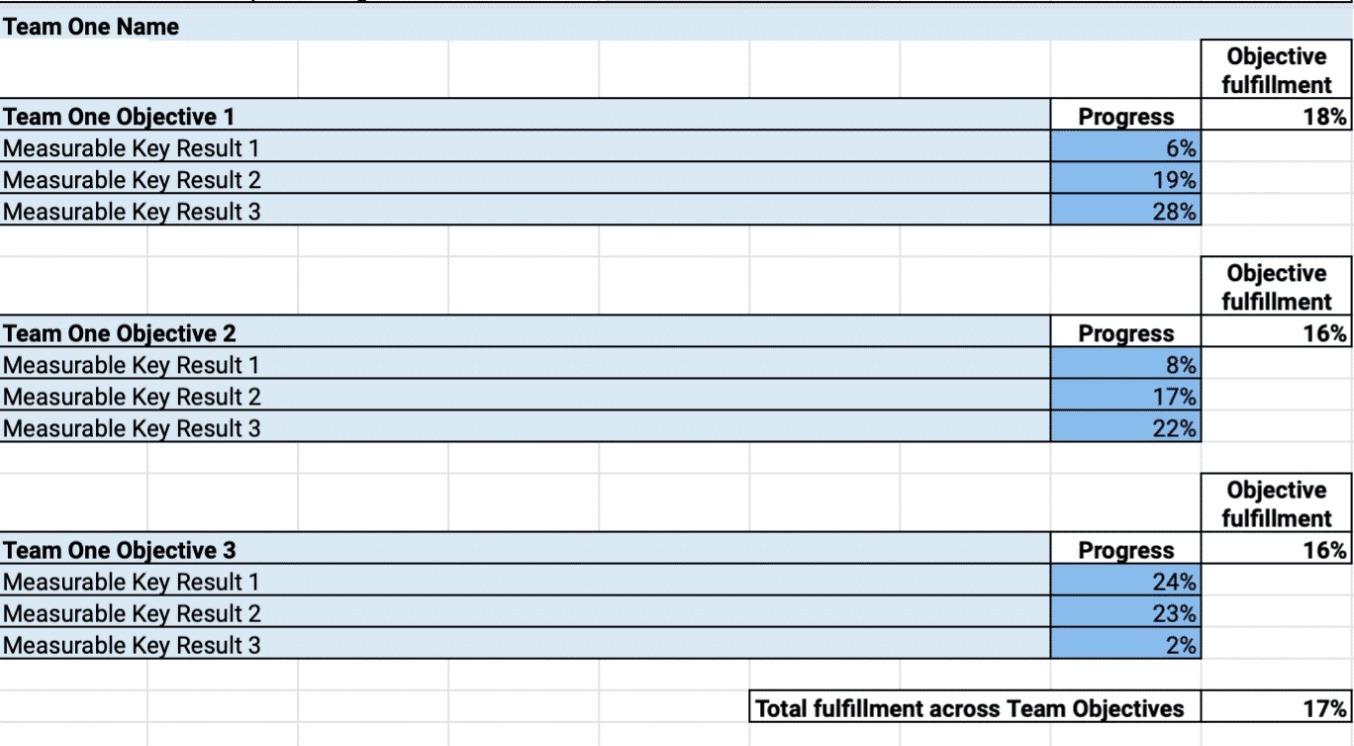 spreadsheet okr